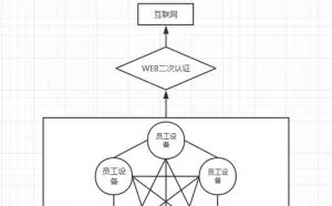 公司wifi安全