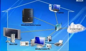 公开课1067：配置Windows网络