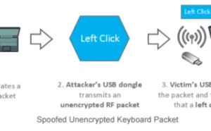 “MouseJack”允许黑客通过无线键鼠入侵计算机