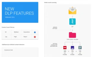 Gmail可扫描图片防止机密信息泄露