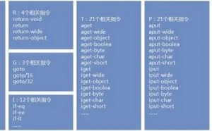 用机器学习检测Android恶意代码