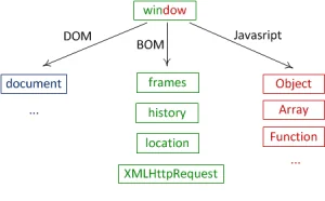 Javascript的全局环境