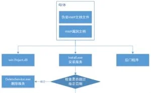 定期偷袭能源及交通行业