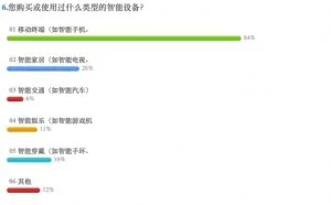 4000网友做调查 八成不会改WiFi密码