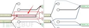 微软“WebDAV”提权漏洞（cve-2016-0051）初探