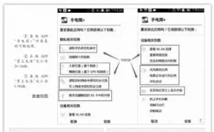山寨App成木马藏身重灾区：劫持流量、偷跑话费