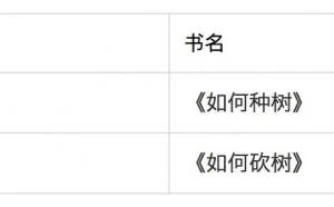 SQL 和 NoSQL 的区别