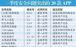 疯狂吸费、盗取隐私 这20款APP赶紧删了