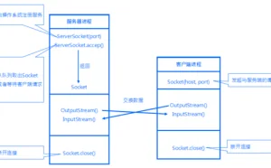 Java网络编程-初始Socket