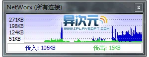 Networx 免费的网络流量统计软件