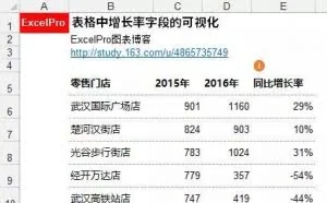 只要一个操作让你的Excel效率爆表