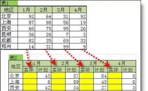 高级Excel粘贴技巧