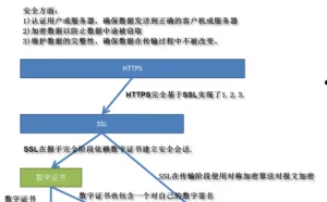 https是如何确保安全的？