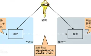 对称加密与非对称加密