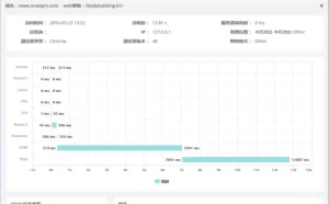 HTTP/2 对 Web 性能的影响（下）