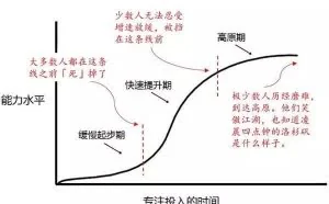 每天90%的注意力，都浪费在了鸡毛蒜皮上