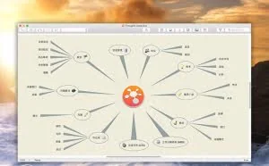iThoughts / iThoughtsX - iOS 和 Mac 上出色的思维导图制作编辑工具软件！
