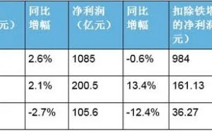 另眼看运营商:电信诈骗收入抵联通电信一年利润