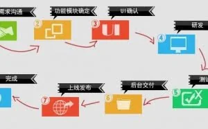 APP开发要多少钱