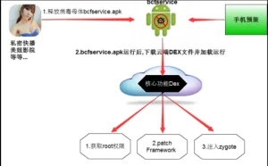 HOOK技术分析
