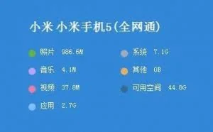 Android都到了4GB为什么卡顿还存在?