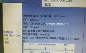 “Xbox One二代”曝光 已于2月量产对抗PS 4.5