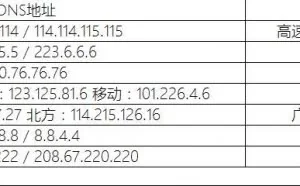 国内常用的 DNS 服务器汇总