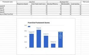 2016 年后 Web 开发趋势是什么