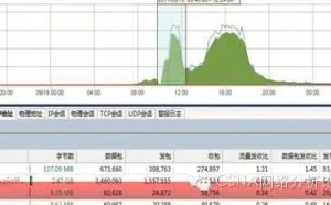 网易邮箱曾被暴力破解 企业邮箱真的安全吗？
