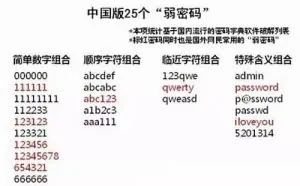 你银行卡的密码容易被盗么？速来测试！
