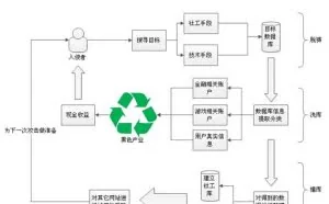 数据安全之撞库攻击：一场需要用户参与的持久战