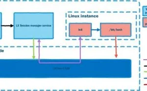 Windows原生运行Linux的技术细节