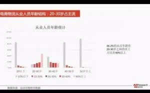 数据显示“月入8000”的快递员不足1%