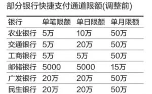 银行恢复P2P接口？另有隐情！
