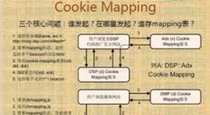 公开课1116：Cookie详解