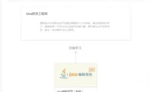 学习Java知识图谱收集整理