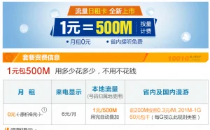 联通推4G日租卡：1元包500MB流量
