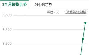 比特币一周暴涨30% 这次是真疯还是假疯？