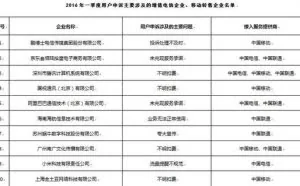 工信部：小米、京东等虚拟运营商被投诉