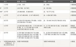 MySQL的简单使用