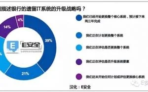 黑客攻击银行？十分之一的银行CEO表示不知道
