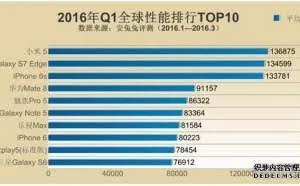 2016手机排行榜（精细版）