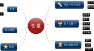 公开课1121：PHP中的变量