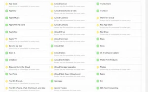 苹果：App Store等所有服务已经恢复正常