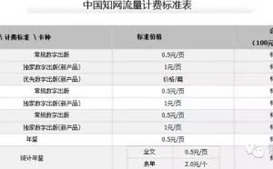 如果你要下载论文、期刊等资料，教你一个免费下载的方法