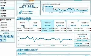 网络视频刷单调查：4分钟免费刷2.2万300元能买4000万点击