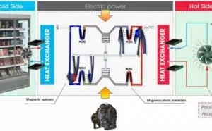 全新黑科技冰箱即将登场