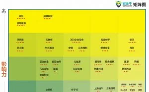 中国网络安全企业50强