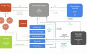 Android N安全功能详解：为恶意程序开启“困难模式”