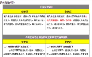 淘宝卖家短信威胁买家？当心被扣48分